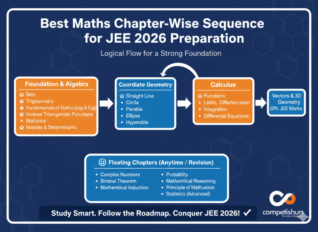 How to Prepare for JEE Main and Advanced 2026 Using Free YouTube Lectures 2 Gemini Generated Image u0l8nwu0l8nwu0l8