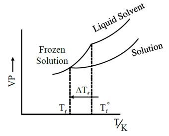 Solution Image