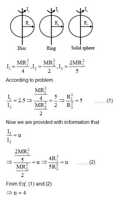 Solution Image