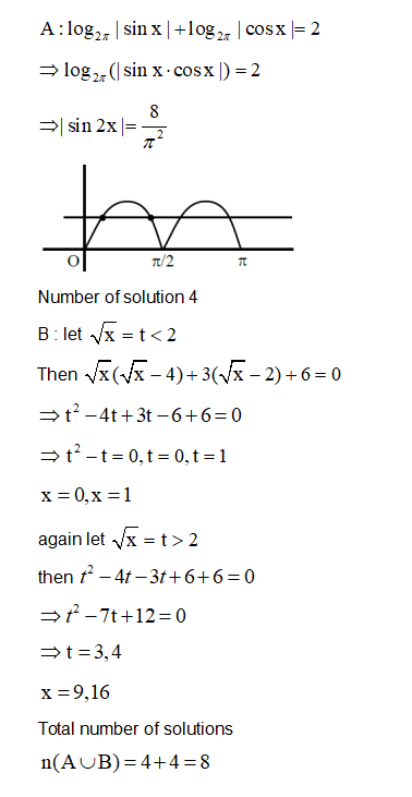 Solution Image