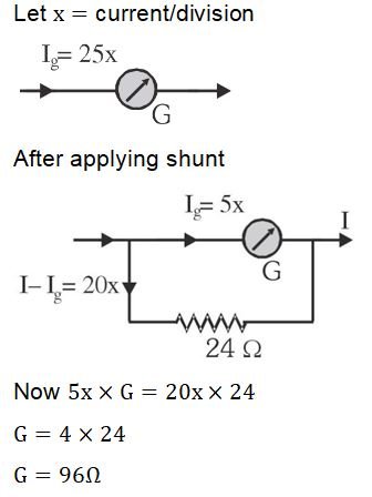 Solution Image