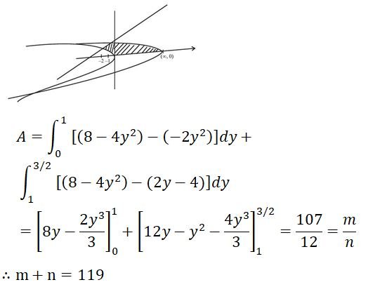 Solution Image