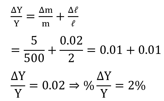 Solution Image
