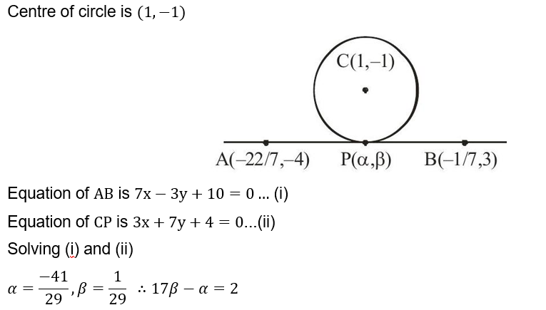 Solution Image
